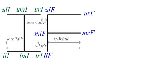 IF tag plan